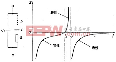 晶振决定数字电路的生与死